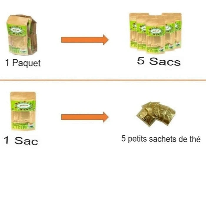 1 paquet contient 5 sacs, chaque sac renfermant 5 petits sachets de thé