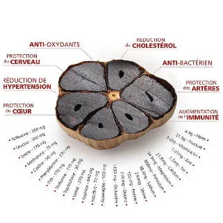 Ail noir coupé en deux montrant ses bienfaits santé avec annotations en français.