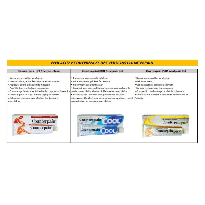 Tableau Comparatif Counterpain Counterpain Pommade Analgesique Froide , chaude et formule PLUS 