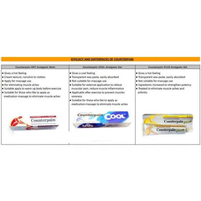 Tableau comparatif en anglais des différents variants de gel counterpain