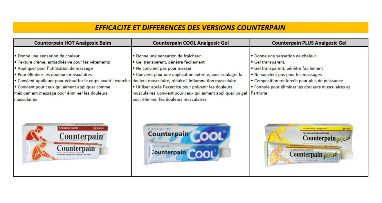 Tableau Comparatif Counterpain Counterpain Pommade Analgesique Froide  -  www.siam-marketplace.com